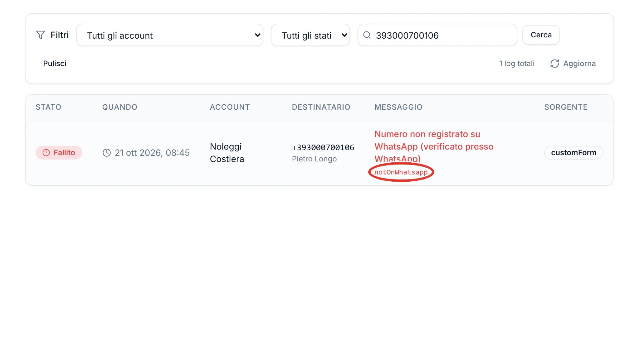 Pagina Log invii di ChatPilot filtrata su un numero di prova: una riga con stato Fallito, account Noleggi Costiera, destinatario +39 300 070 0106, il messaggio «Numero non registrato su WhatsApp (verificato presso WhatsApp)» e sotto il codice notOnWhatsapp cerchiato in rosso, sorgente customForm.