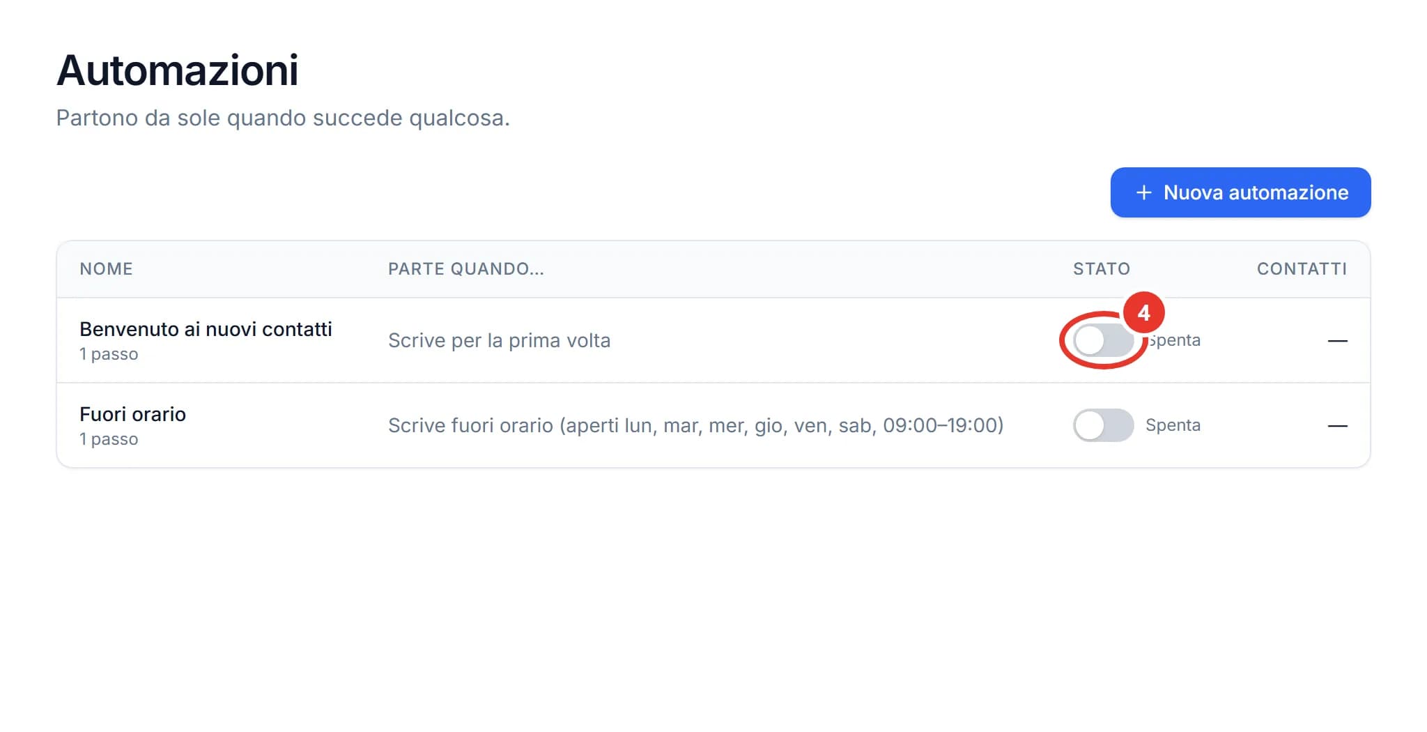 L’elenco delle automazioni con l’interruttore spento di Benvenuto ai nuovi contatti cerchiato in rosso con il numero 4, nella colonna Stato. Anche Fuori orario è spenta.