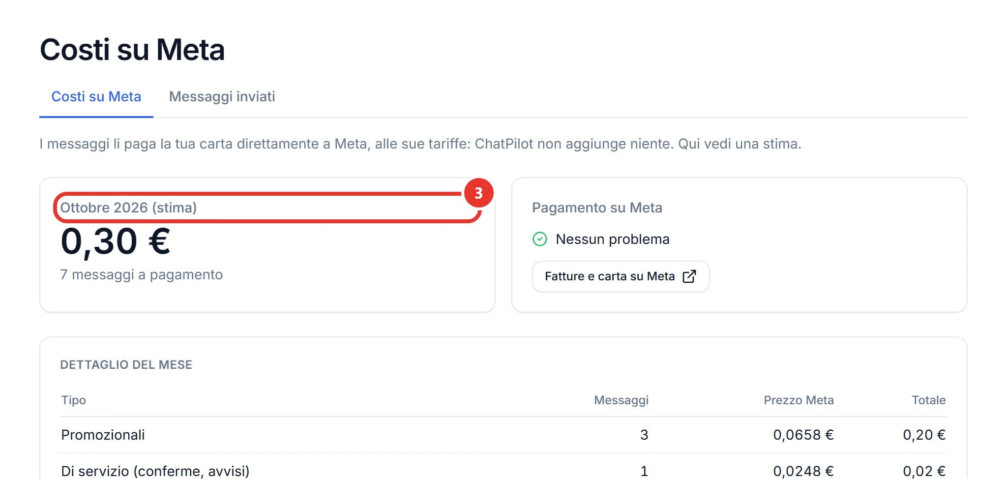 La pagina Costi su Meta di ChatPilot API: a sinistra la stima del mese, Ottobre 2026 (stima), cerchiata; a destra il riquadro Pagamento su Meta con Nessun problema e il pulsante Fatture e carta su Meta; sotto, il Dettaglio del mese con promozionali e messaggi di servizio.